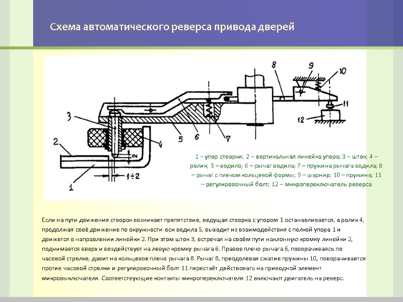 Схема автоматического реверса привода дверей 1 – упор створки; 2 – вертикальная линейка упора;